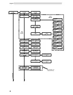 Предварительный просмотр 28 страницы Saeco ESPRESSO SG200E Operation And Maintenance Manual