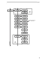 Предварительный просмотр 29 страницы Saeco ESPRESSO SG200E Operation And Maintenance Manual