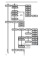 Предварительный просмотр 32 страницы Saeco ESPRESSO SG200E Operation And Maintenance Manual