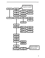 Предварительный просмотр 41 страницы Saeco ESPRESSO SG200E Operation And Maintenance Manual