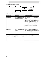 Предварительный просмотр 44 страницы Saeco ESPRESSO SG200E Operation And Maintenance Manual