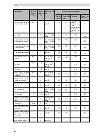 Предварительный просмотр 58 страницы Saeco ESPRESSO SG200E Operation And Maintenance Manual