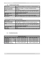 Предварительный просмотр 12 страницы Saeco Estrosa Manual