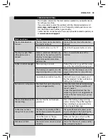 Preview for 81 page of Saeco Exprelia EVO User Manual