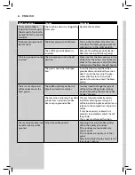 Preview for 82 page of Saeco Exprelia EVO User Manual