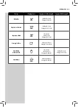 Preview for 113 page of Saeco Gran Baristo Avanti HD8964/47 User Manual