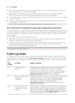 Предварительный просмотр 58 страницы Saeco GranAroma DELUXE User Manual