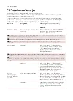 Предварительный просмотр 416 страницы Saeco GranAroma DELUXE User Manual