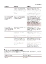 Предварительный просмотр 577 страницы Saeco GranAroma DELUXE User Manual