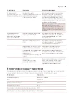 Предварительный просмотр 601 страницы Saeco GranAroma DELUXE User Manual