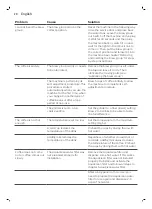 Preview for 20 page of Saeco GranAroma SM6582 User Manual