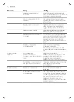 Preview for 76 page of Saeco GranAroma SM6582 User Manual