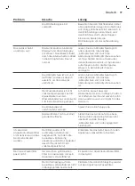 Preview for 97 page of Saeco GranAroma SM6582 User Manual