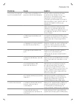 Preview for 153 page of Saeco GranAroma SM6582 User Manual