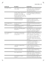 Preview for 229 page of Saeco GranAroma SM6582 User Manual