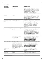 Preview for 242 page of Saeco GranAroma SM6582 User Manual