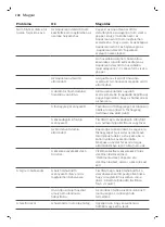 Preview for 248 page of Saeco GranAroma SM6582 User Manual