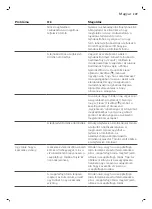 Preview for 249 page of Saeco GranAroma SM6582 User Manual