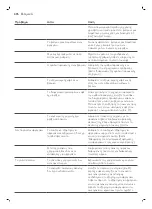 Preview for 476 page of Saeco GranAroma SM6582 User Manual