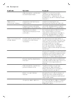 Preview for 496 page of Saeco GranAroma SM6582 User Manual