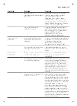 Preview for 497 page of Saeco GranAroma SM6582 User Manual