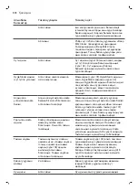 Preview for 572 page of Saeco GranAroma SM6582 User Manual