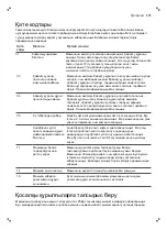 Preview for 575 page of Saeco GranAroma SM6582 User Manual