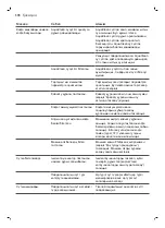 Preview for 578 page of Saeco GranAroma SM6582 User Manual