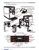 Preview for 6 page of Saeco GranBaristo Avanti Service Manual