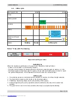 Preview for 24 page of Saeco GranBaristo Service Manual