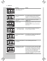 Preview for 36 page of Saeco HD8750/47 User Manual