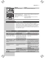 Preview for 37 page of Saeco HD8750/47 User Manual