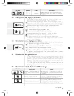 Предварительный просмотр 21 страницы Saeco HD8914 Instruction Manual