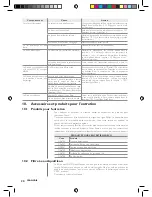 Предварительный просмотр 24 страницы Saeco HD8914 Instruction Manual