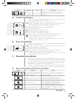 Предварительный просмотр 73 страницы Saeco HD8914 Instruction Manual