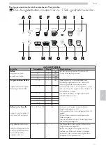 Предварительный просмотр 211 страницы Saeco IDEA RST Series Operation And Maintenance