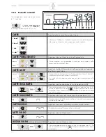 Предварительный просмотр 12 страницы Saeco IDEA Manual