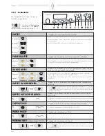 Предварительный просмотр 36 страницы Saeco IDEA Manual