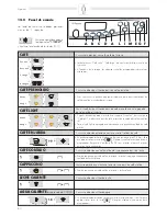 Предварительный просмотр 60 страницы Saeco IDEA Manual