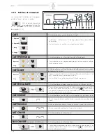 Предварительный просмотр 109 страницы Saeco IDEA Manual