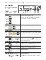 Предварительный просмотр 157 страницы Saeco IDEA Manual