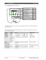 Preview for 134 page of Saeco Incanto Classic Service Manual