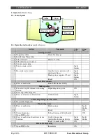 Preview for 140 page of Saeco Incanto Classic Service Manual