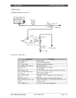 Preview for 145 page of Saeco Incanto Classic Service Manual