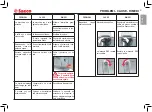 Предварительный просмотр 21 страницы Saeco Incanto de Luxe Operating Instructions Manual