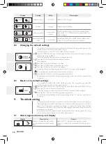 Предварительный просмотр 20 страницы Saeco Incanto HD8911/02 Instruction Manual