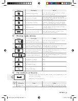 Предварительный просмотр 21 страницы Saeco Incanto HD8911 Instruction Manual