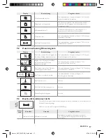 Предварительный просмотр 73 страницы Saeco Incanto HD8911 Instruction Manual