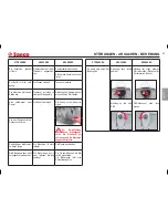 Preview for 43 page of Saeco Incanto Rondo Plus Operating Instructions Manual