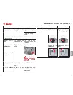 Preview for 71 page of Saeco Incanto Rondo Plus Operating Instructions Manual